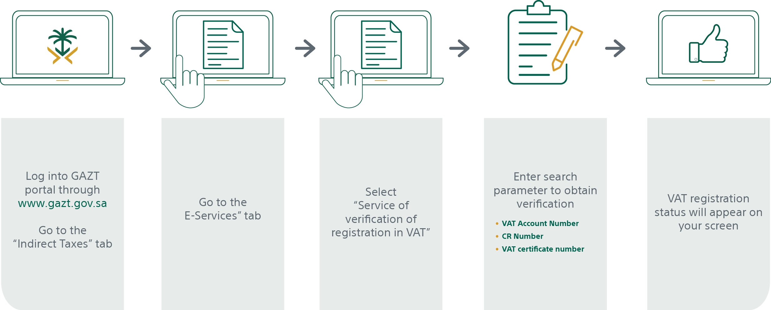 vat-taxable-person-lookup